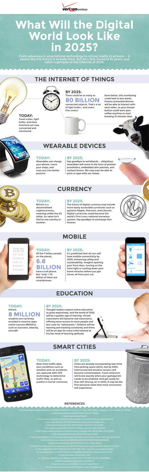 infographic