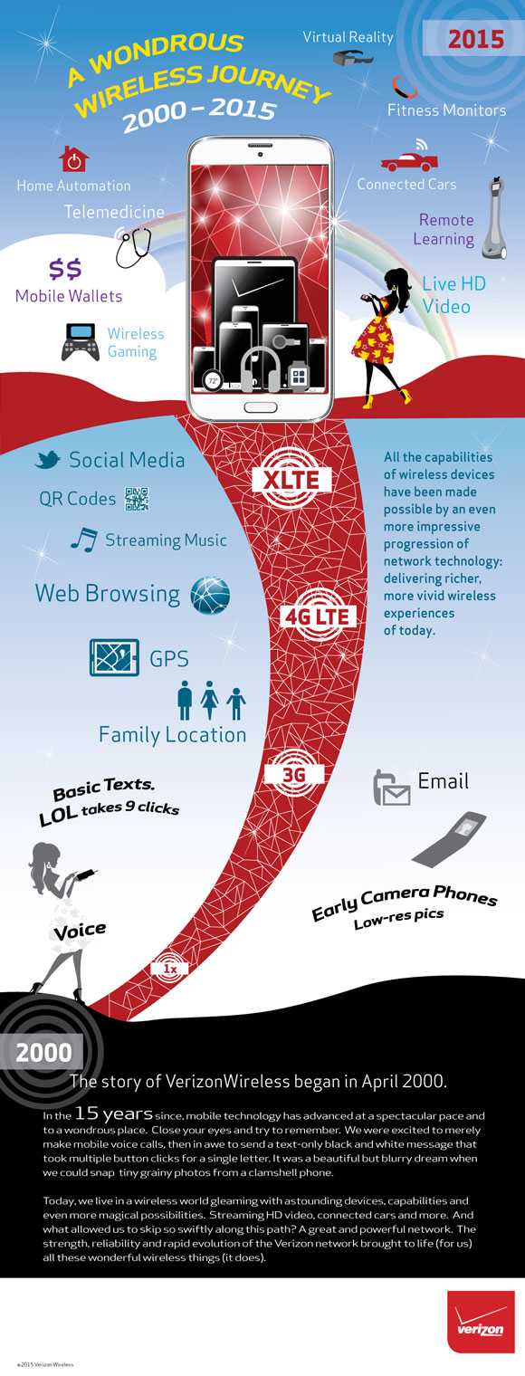 infographic