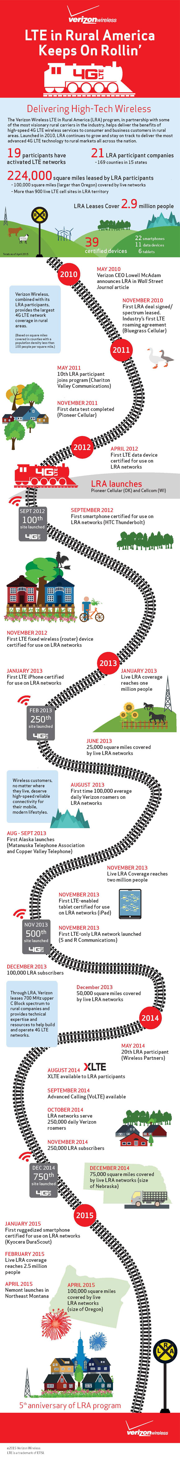 infographic