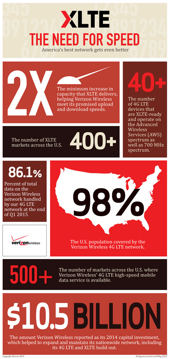 infographic