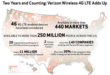 VERIZON-WIRELESS-4G-LTE-2-YEAR-ANNIVERSARY-366X251 verizon-wireless-4G-LTE-2-year-anniversary-366x251