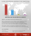 INFOGRAPHIC-GLOBAL-PRICING_LEAD4WEB infographic-global-pricing_Lead4Web