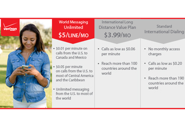 INTERNATIONAL-MESSAGING-366X251 international-messaging-366x251
