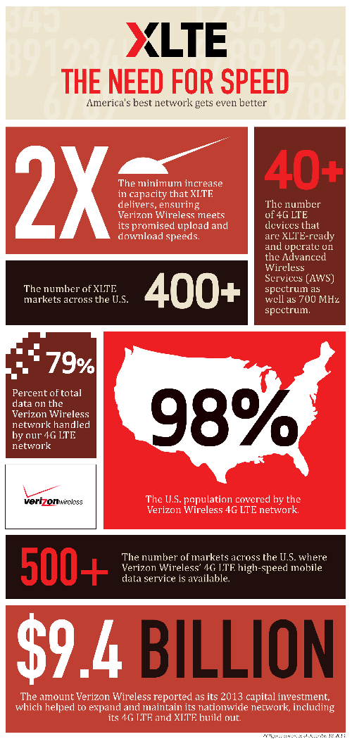infographic