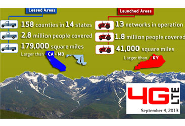 INFOGRAPHIC-4G-366X251 Infographic-4G-366x251