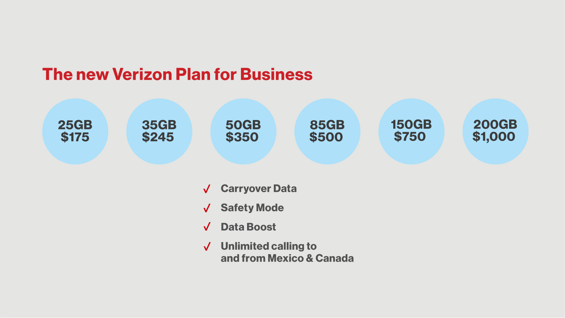 What is the Verizon rate to text Canada?