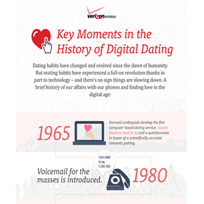 Key Moments in the History of Digital Dating