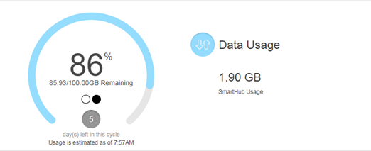 Verizon Smarthub Data Usage Screen