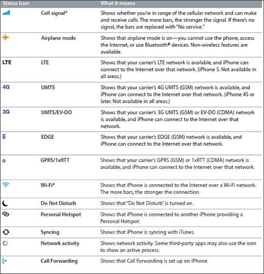 Display Icons - Apple iPad | Verizon Wireless