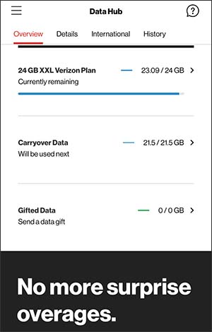 Carry Over Data