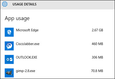 Windows data usage details