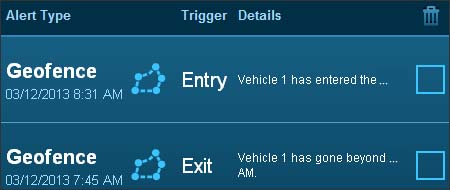 Ver alertas