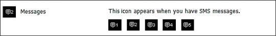 Vista de iconos de pantalla con mensajes