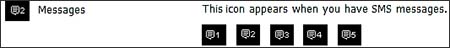 Display Icons view Messages