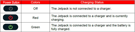 Power button view Battery Charging