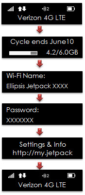 Display options
