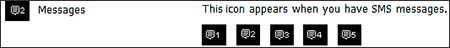 Display Icons view Messages