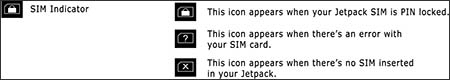 Display Icons view SIM Indicator