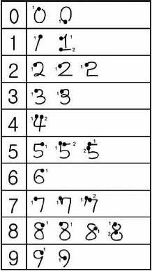 Hand Writing table