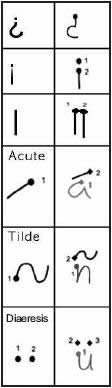Hand Writing table