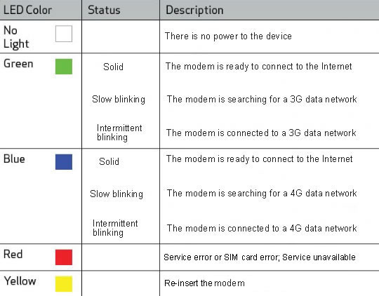 ethernet status lights