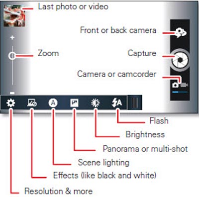 Common Camera Settings Droid Razr M By Motorola Luge By Motorola Verizon