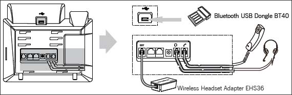 Connect headset Connect headset