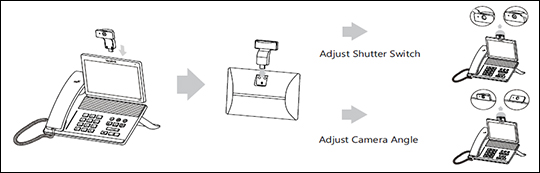 Install camera Install camera