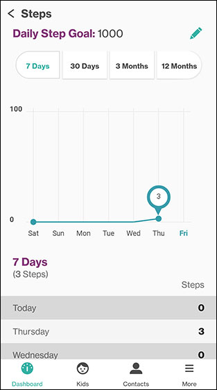 Step Count History