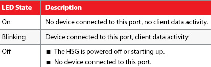 LAN port