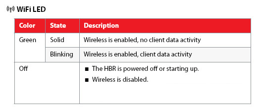 WiFi LED