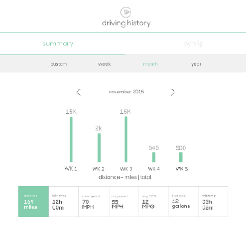 Driving history summary screen