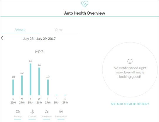 Dashboard auto health