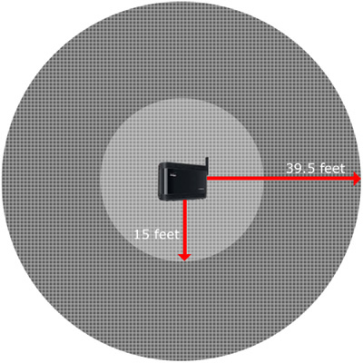Network Extender coverage ranges