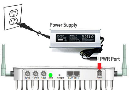 Connecting the power supply to a power outlet and PWR port