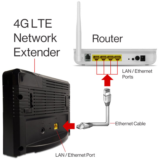 verizon 4g lte router manual